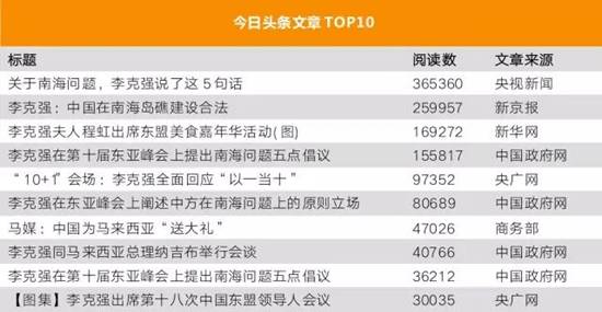 李克強(qiáng)總理出國，網(wǎng)友最關(guān)注什么？